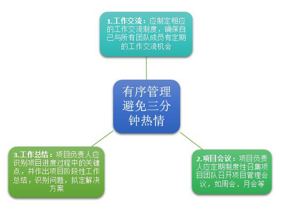 精益生產(chǎn)管理咨詢