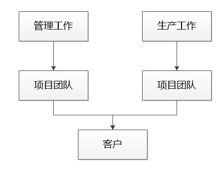 精益生產(chǎn)組織建設