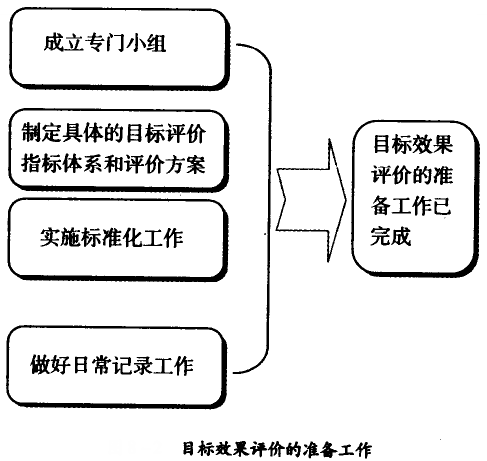目標(biāo)效果評價(jià)的準(zhǔn)備工作